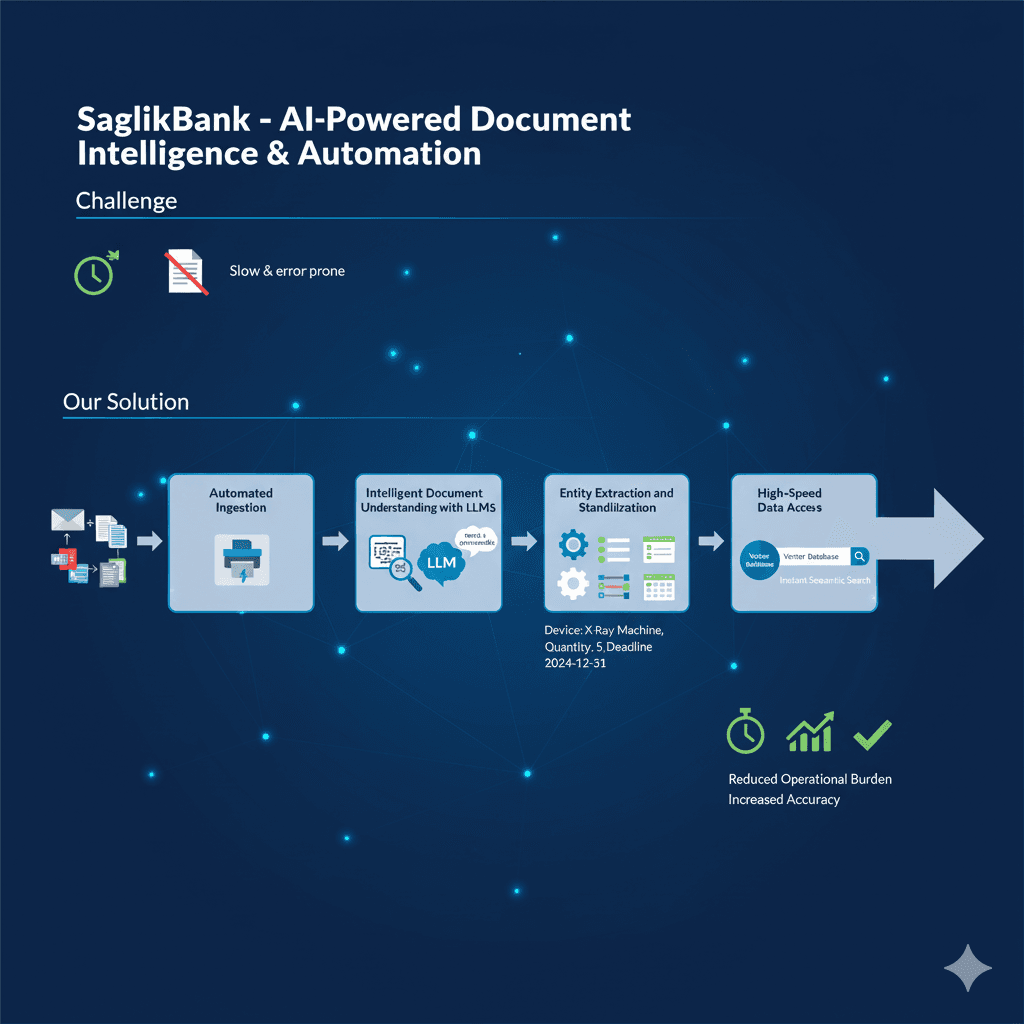 95% Time Savings in Document Processing with AI